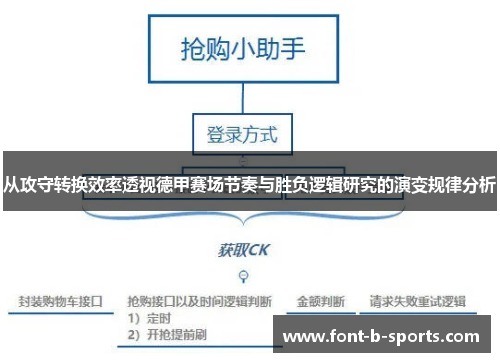 从攻守转换效率透视德甲赛场节奏与胜负逻辑研究的演变规律分析 从攻守转换效率透视德甲赛场节奏与胜负逻辑研究的演变规律分析