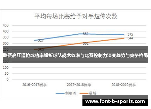 联赛高压逼抢成功率解析球队战术效率与比赛控制力演变趋势与竞争格局