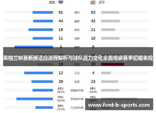 英格兰联赛新援适应进程解析与球队战力变化全面观察赛季初期表现