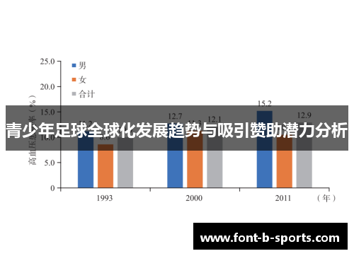 青少年足球全球化发展趋势与吸引赞助潜力分析