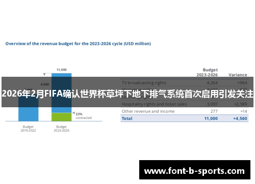 2026年2月FIFA确认世界杯草坪下地下排气系统首次启用引发关注